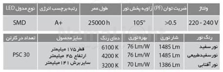 مشخصات چراغ توکار دیپلاست یک 18 وات گرد