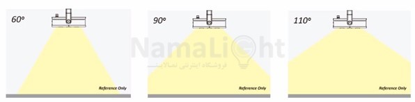 زاویه پرتاب نور پروژکتور روشنایی