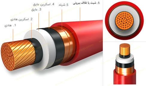 مشخصات فنی کابل‌ها و اهمیت آن‌ها در صنعت برق